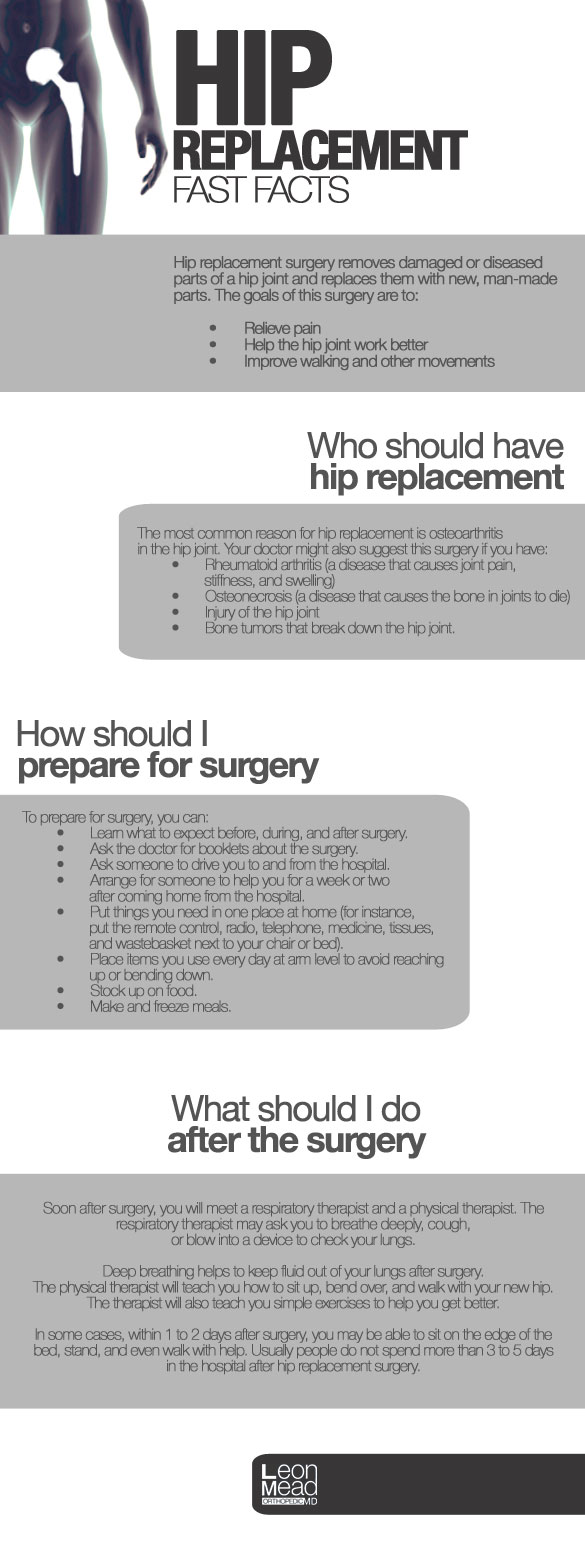 Hip replacement facts